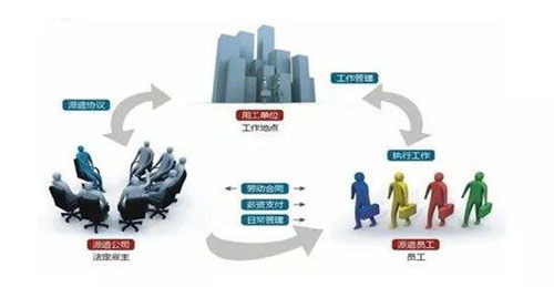 成都劳务派遣首选 2020年星辉品牌管理值得信赖