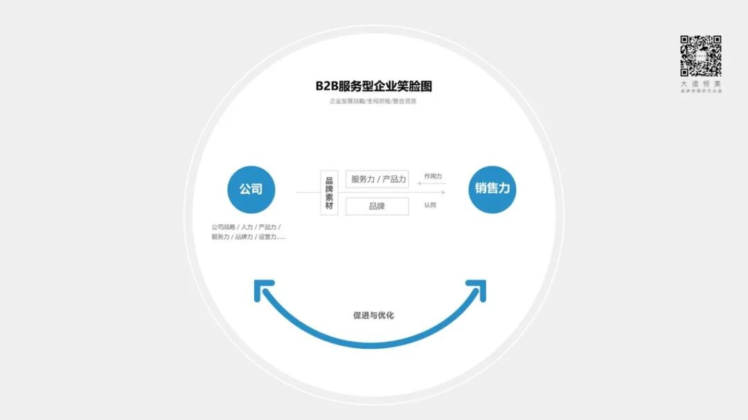 大道恒美品牌管理的「大品牌战略」体系及运用