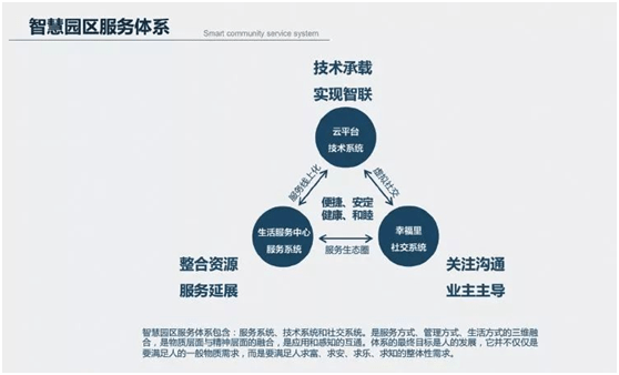 更换品牌物业房价必涨20%?25年前,这个行业是这样的&hellip;