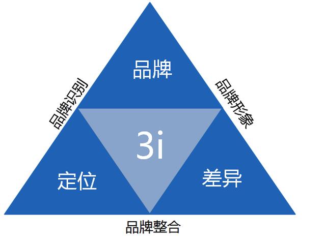 品牌借助电子商务可重塑企业发展战略